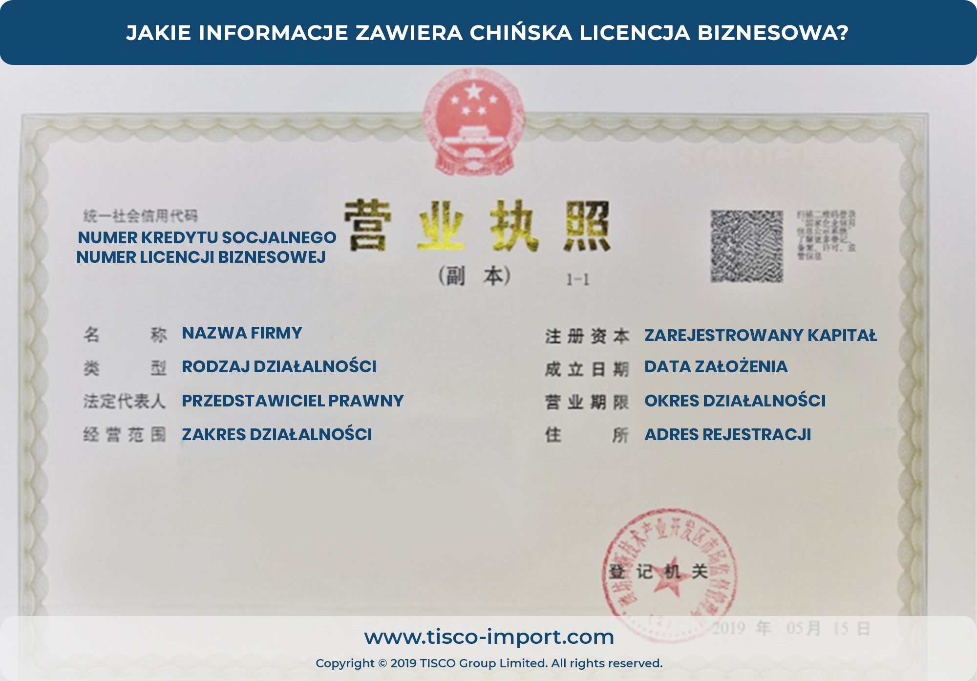 Weryfikacja chińskiej licencji biznesowej