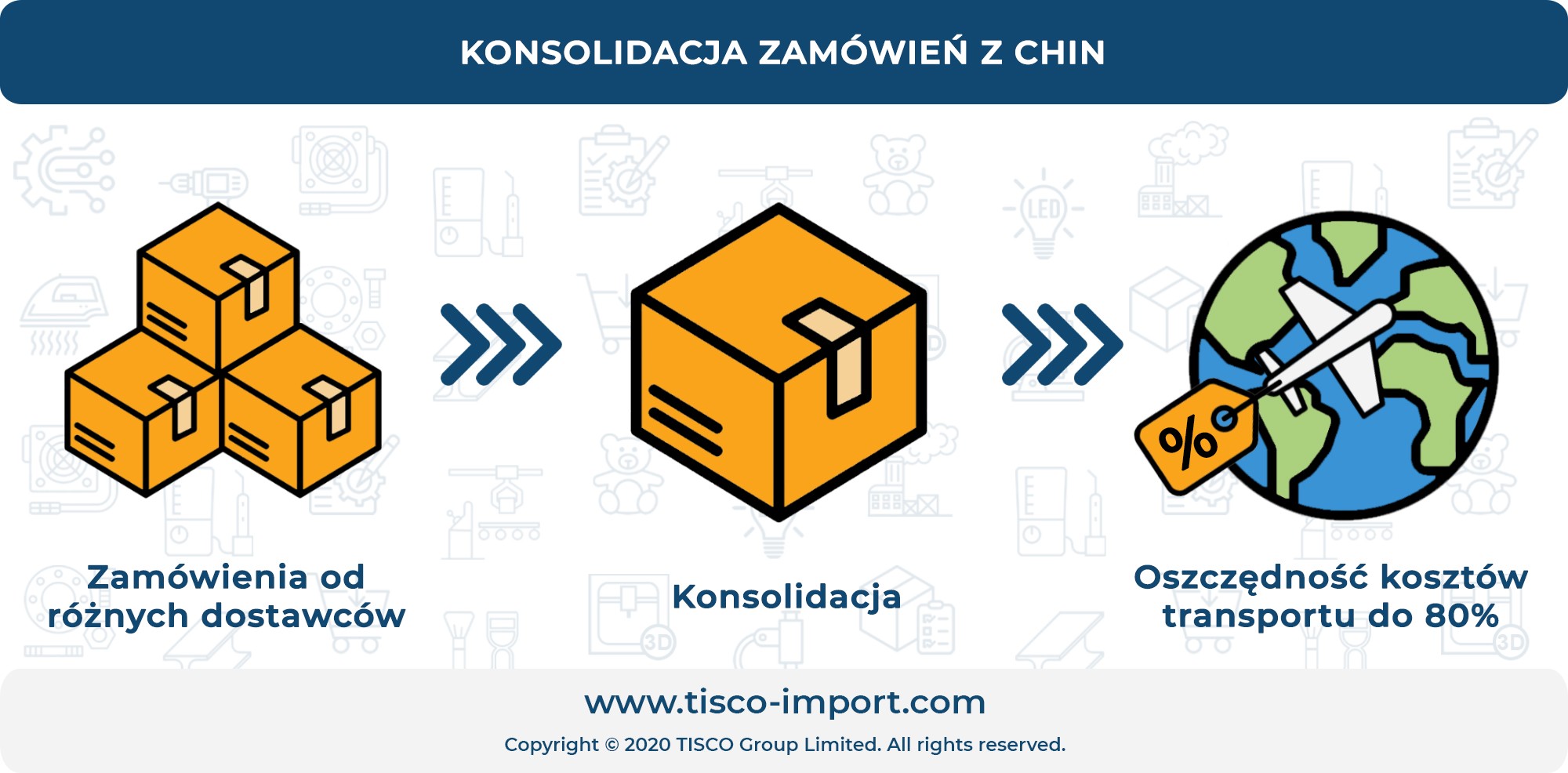 konsolidacja zamowien z chin infografika tisco import